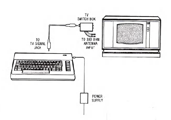 Fragment instrukcji C64: komputer, telewizor, przełącznik antenowy i zasilacz tworzą podpisany schemat połączeń.